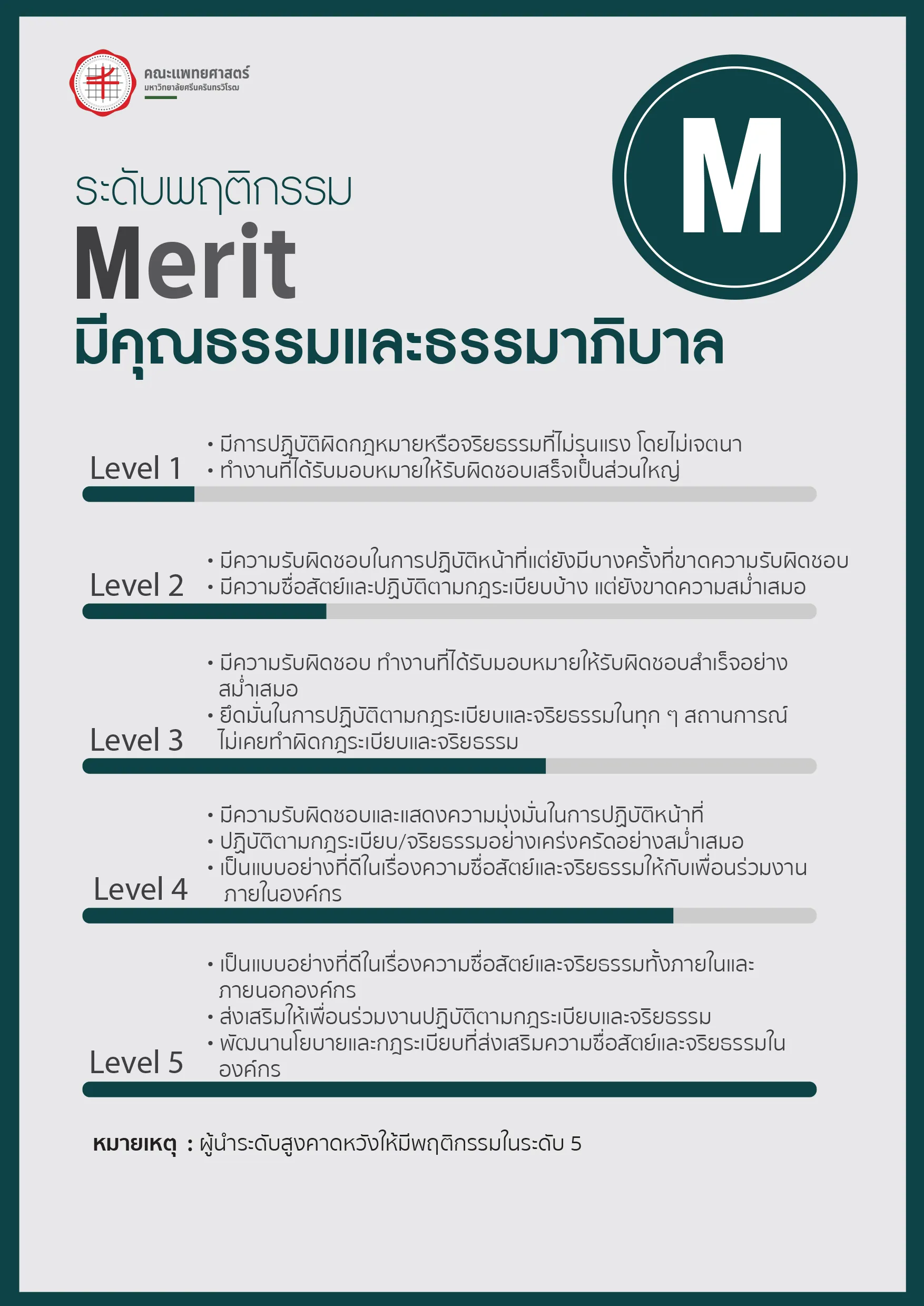 M final